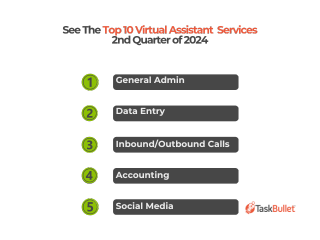 Top 10 Virtual Assistant Tasks 2nd Quarter 2024 (320 x 240 px)